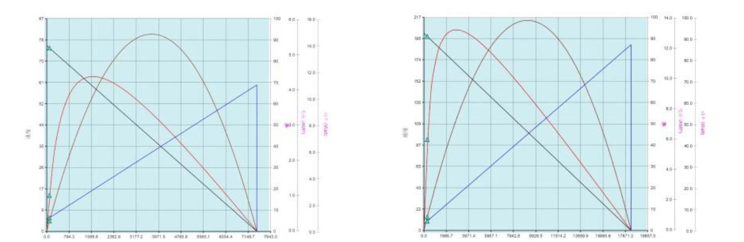 GN20 performance curve GN20 performance curve