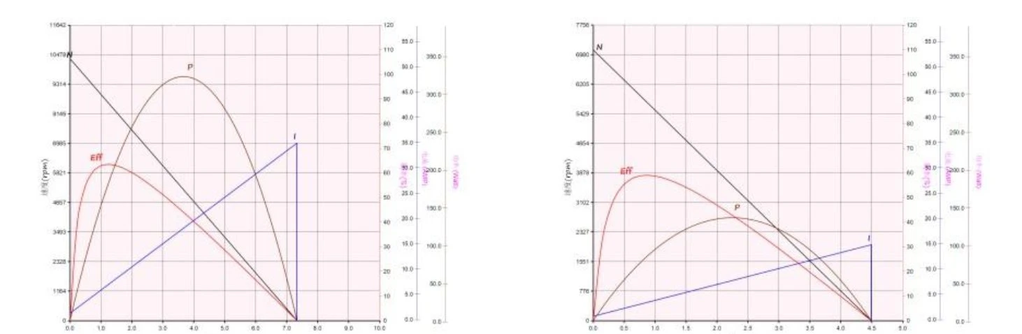 130performance curve 130performance curve